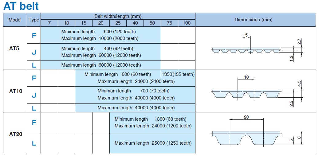 Polyurethane Timing Belt Products NOK Corporation