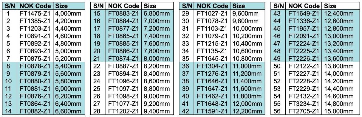 Circular Knitting Belt Dim, NOK, NOK Singapore, NOK ASEAN OCENIA, NOK Belt, NOK Timing Belt, Polyurethane Timing Belt, NOK Product